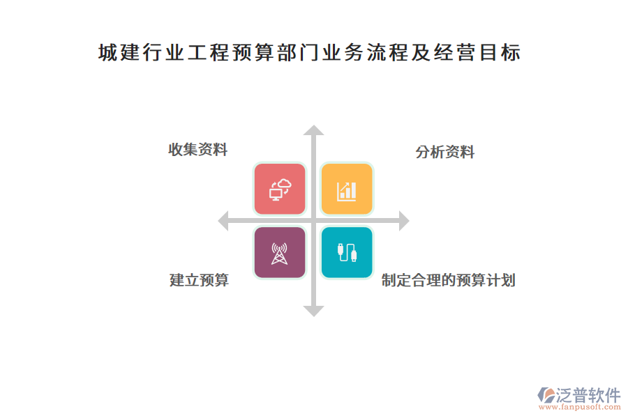 城建行業(yè)工程預(yù)算部門(mén)業(yè)務(wù)流程及經(jīng)營(yíng)目標(biāo)