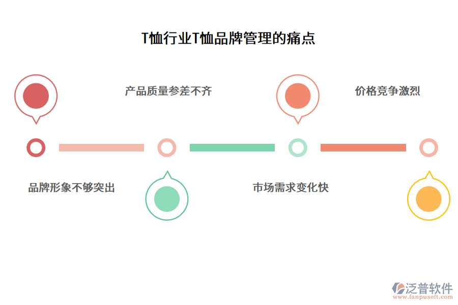 T恤行業(yè)T恤品牌管理的痛點