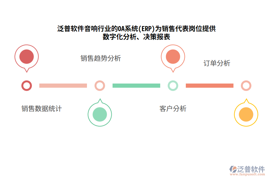 泛普軟件音響行業(yè)的OA系統(tǒng)(ERP)為銷售代表崗位提供數(shù)字化分析、決策報表