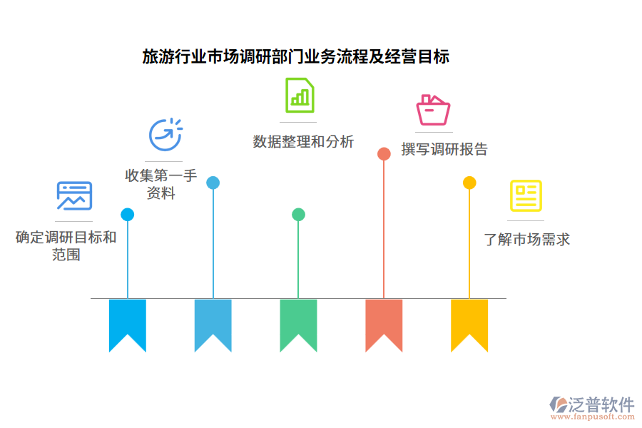 旅游行業(yè)市場(chǎng)調(diào)研部門(mén)業(yè)務(wù)流程及經(jīng)營(yíng)目標(biāo)