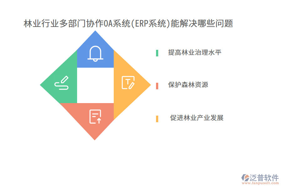 林業(yè)行業(yè)多部門協(xié)作OA系統(tǒng)(ERP系統(tǒng))能解決哪些問題