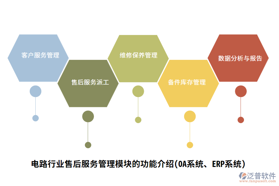 電路行業(yè)售后服務(wù)管理模塊的功能介紹(OA系統(tǒng)、ERP系統(tǒng))