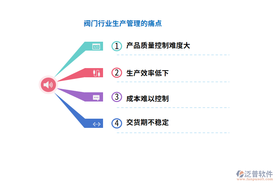 閥門行業(yè)生產(chǎn)管理的痛點