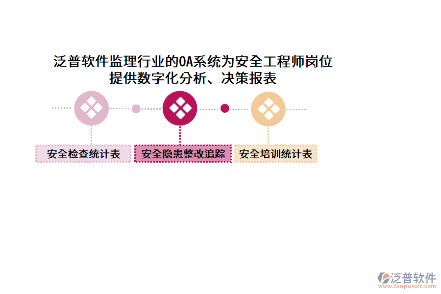 泛普軟件監(jiān)理行業(yè)的OA系統(tǒng)為安全工程師崗位 提供數(shù)字化分析、決策報(bào)表