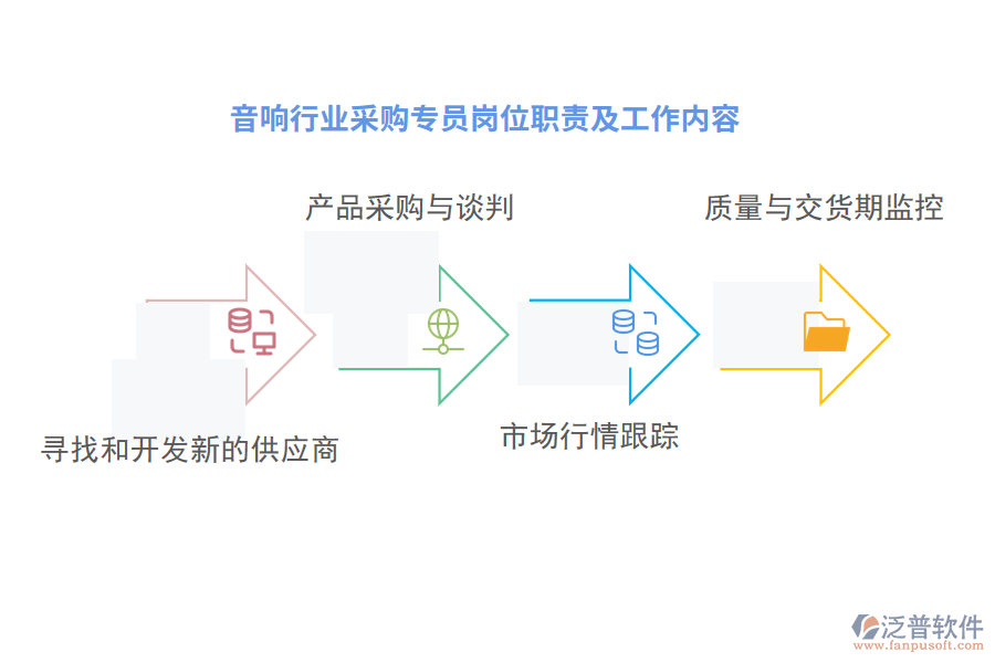 音響行業(yè)采購(gòu)專員崗位職責(zé)及工作內(nèi)容