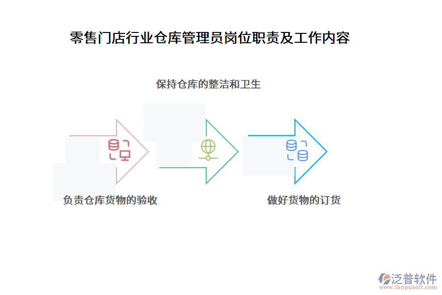 零售門(mén)店行業(yè)倉(cāng)庫(kù)管理員崗位職責(zé)及工作內(nèi)容