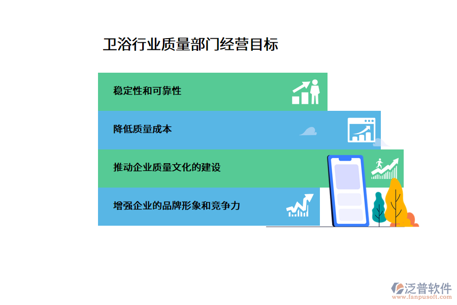 衛(wèi)浴行業(yè)質(zhì)量部門經(jīng)營(yíng)目標(biāo)