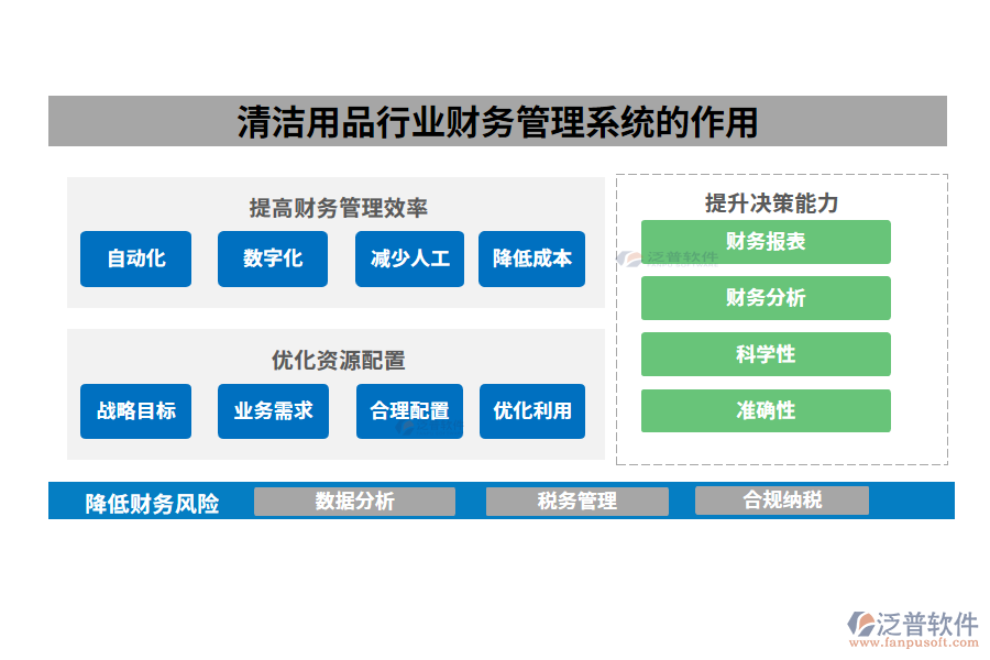 清潔用品行業(yè)財務(wù)管理系統(tǒng)的作用