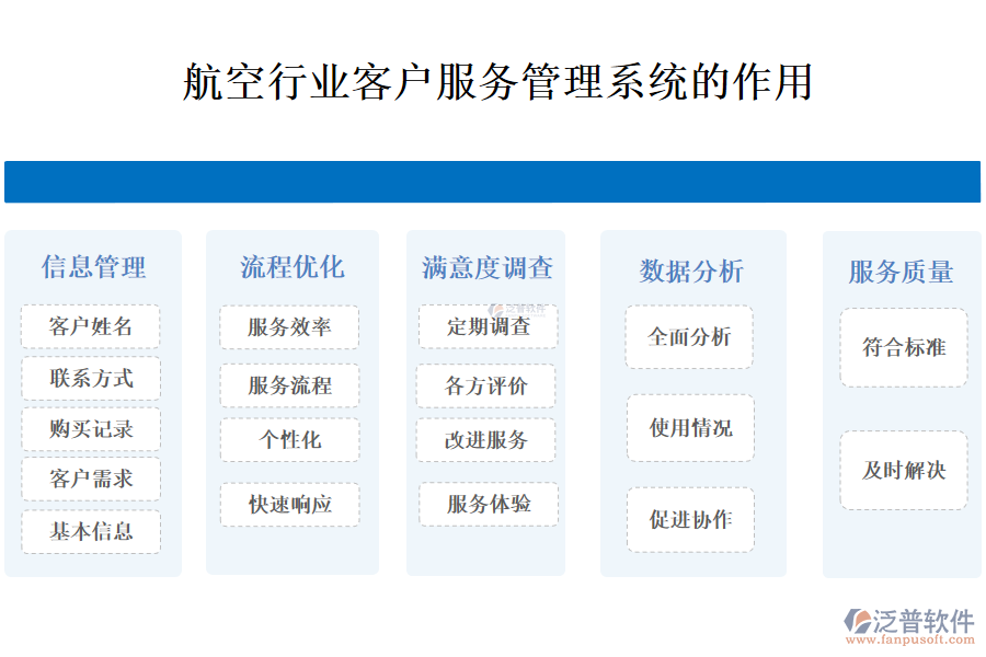 　　二、航空行業(yè)客戶服務(wù)管理系統(tǒng)的作用 