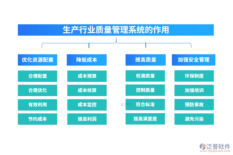 生產行業(yè)質量管理系統的作用