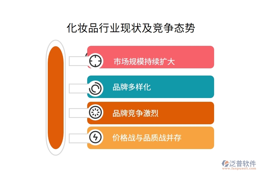 化妝品行業(yè)現(xiàn)狀及競爭態(tài)勢(shì)