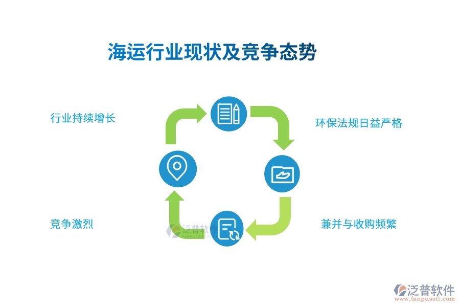 海運行業(yè)現(xiàn)狀及競爭態(tài)勢
