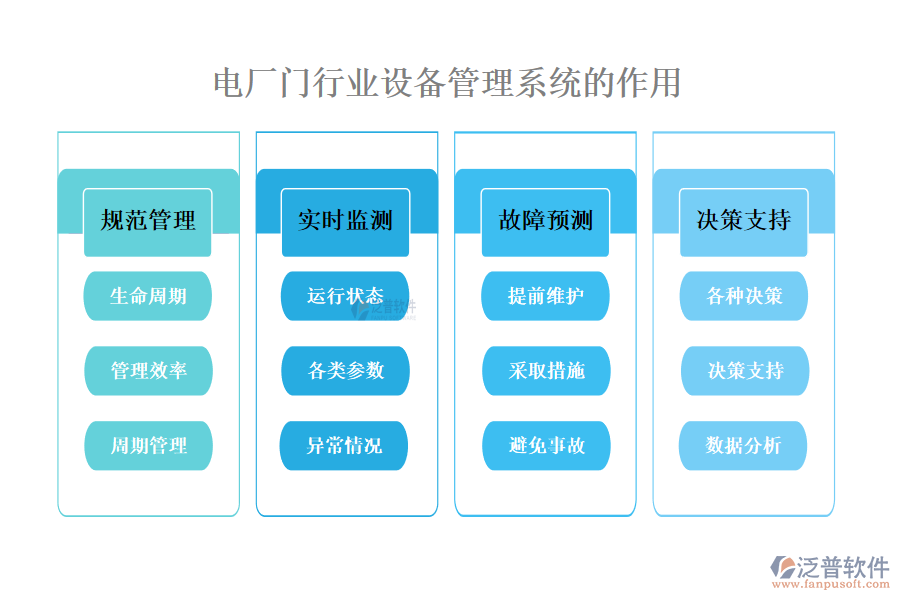 　二、電廠門行業(yè)設(shè)備管理系統(tǒng)的作用 