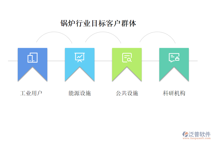 鍋爐行業(yè)目標(biāo)客戶(hù)群體