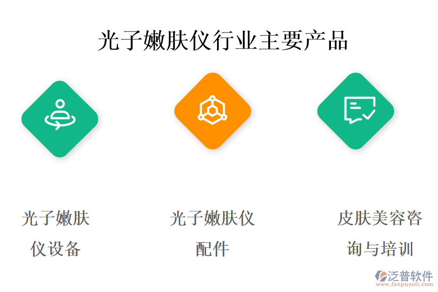 　一、光子嫩膚儀行業(yè)做什么產(chǎn)品及服務(wù)