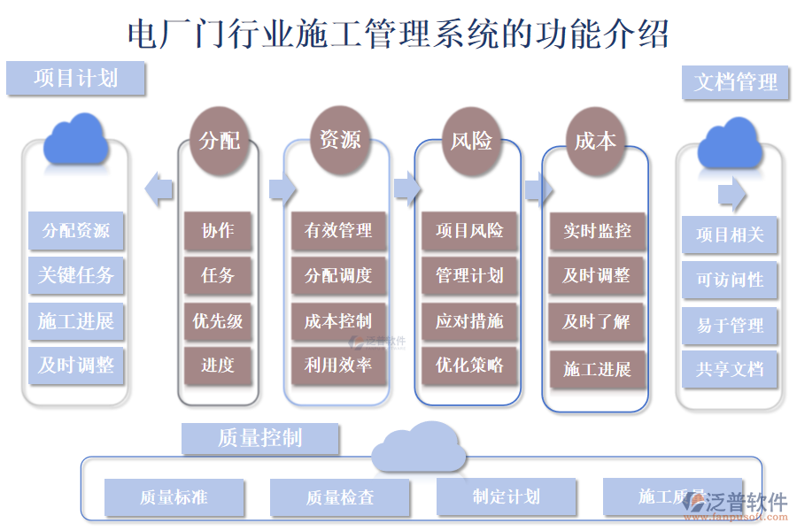 一、電廠門行業(yè)施工管理系統(tǒng)的功能介紹 