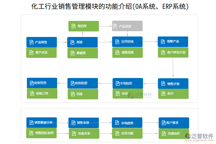 化工行業(yè)銷售管理模塊的功能介紹(OA系統(tǒng)、ERP系統(tǒng))