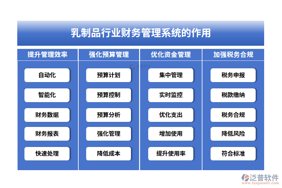 乳制品行業(yè)財務(wù)管理系統(tǒng)的作用