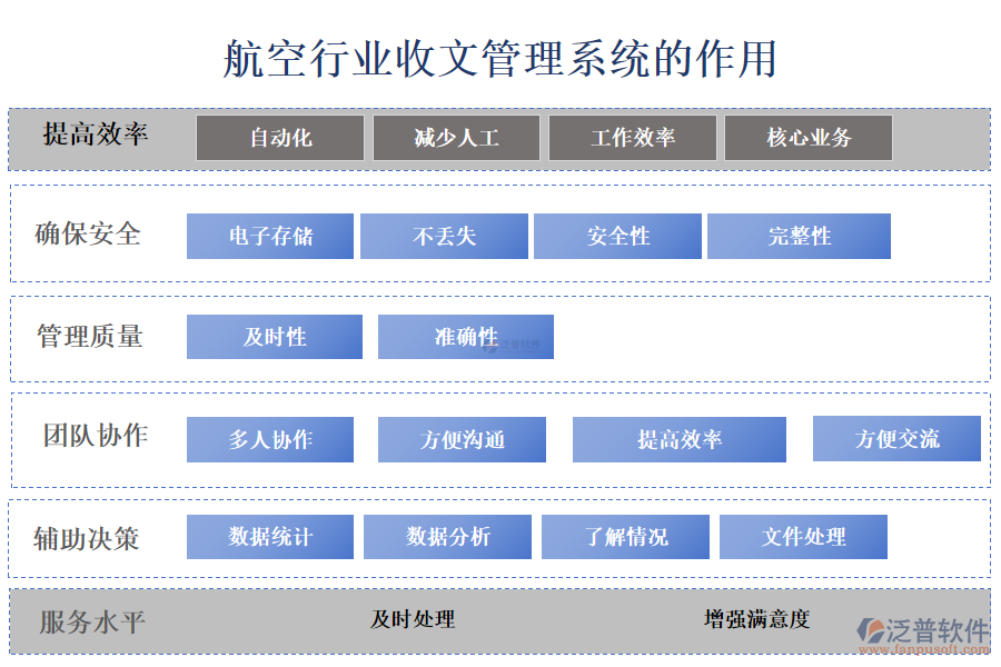 二、航空行業(yè)收文管理系統(tǒng)的作用