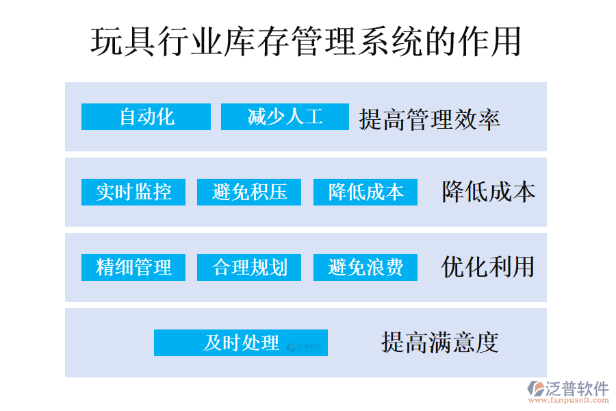 　二、玩具行業(yè)庫(kù)存管理系統(tǒng)的作用