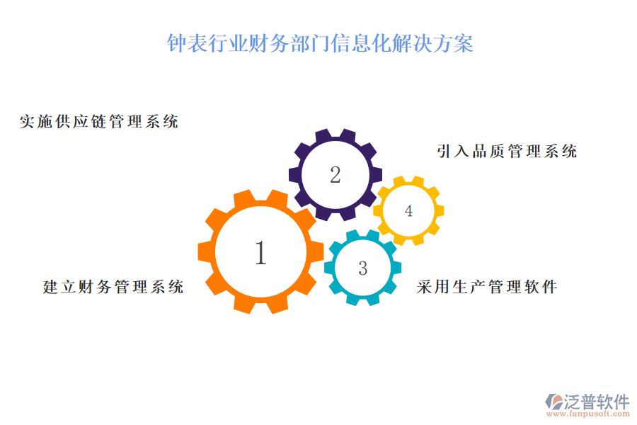 鐘表行業(yè)財務部門信息化解決方案
