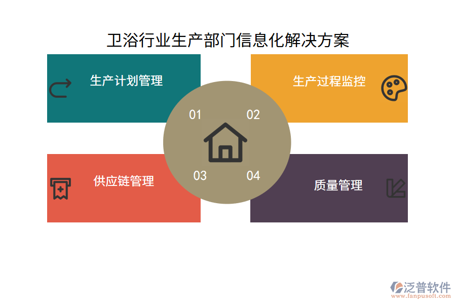 衛(wèi)浴行業(yè)生產部門信息化解決方案