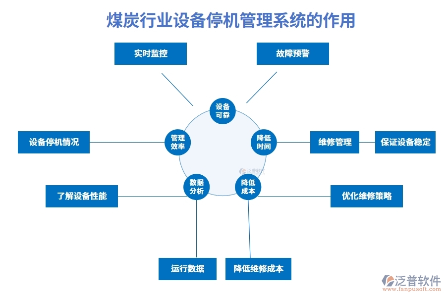煤炭行業(yè)設備停機管理系統(tǒng)的作用