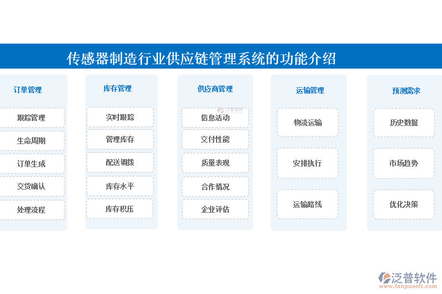 傳感器制造行業(yè)供應鏈管理系統(tǒng)的功能介紹