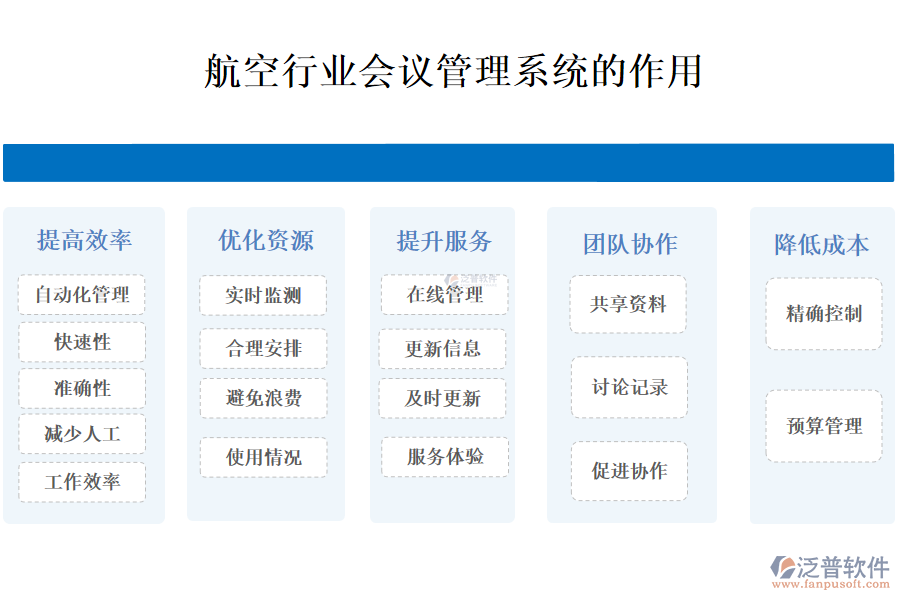 航空行業(yè)會(huì)議管理系統(tǒng)的作用
