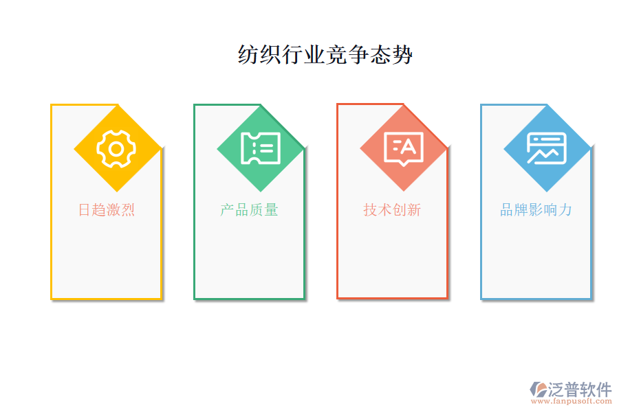 紡織行業(yè)競(jìng)爭(zhēng)態(tài)勢(shì)