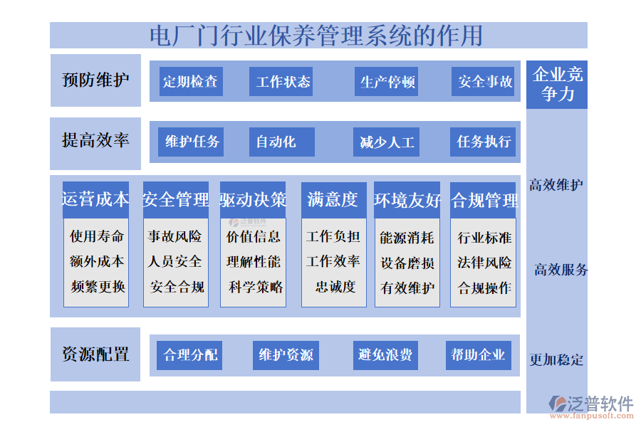 二、電廠門行業(yè)保養(yǎng)管理系統(tǒng)的作用 