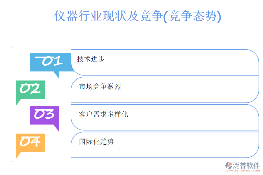 儀器行業(yè)現(xiàn)狀及競爭(競爭態(tài)勢(shì))