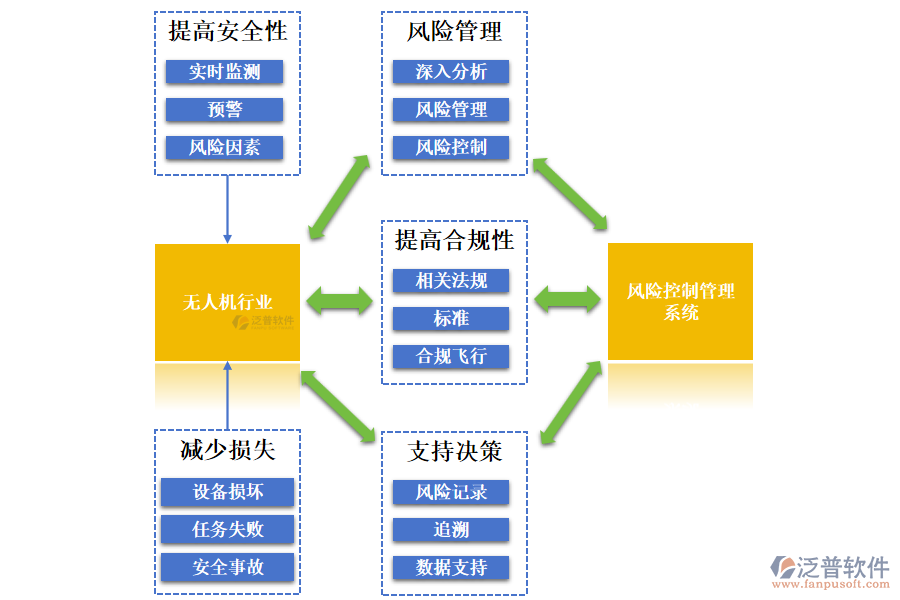 無人機行業(yè)風(fēng)險控制管理系統(tǒng)的作用