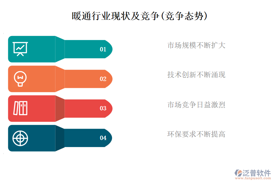 暖通行業(yè)現(xiàn)狀及競(jìng)爭(zhēng)(競(jìng)爭(zhēng)態(tài)勢(shì))