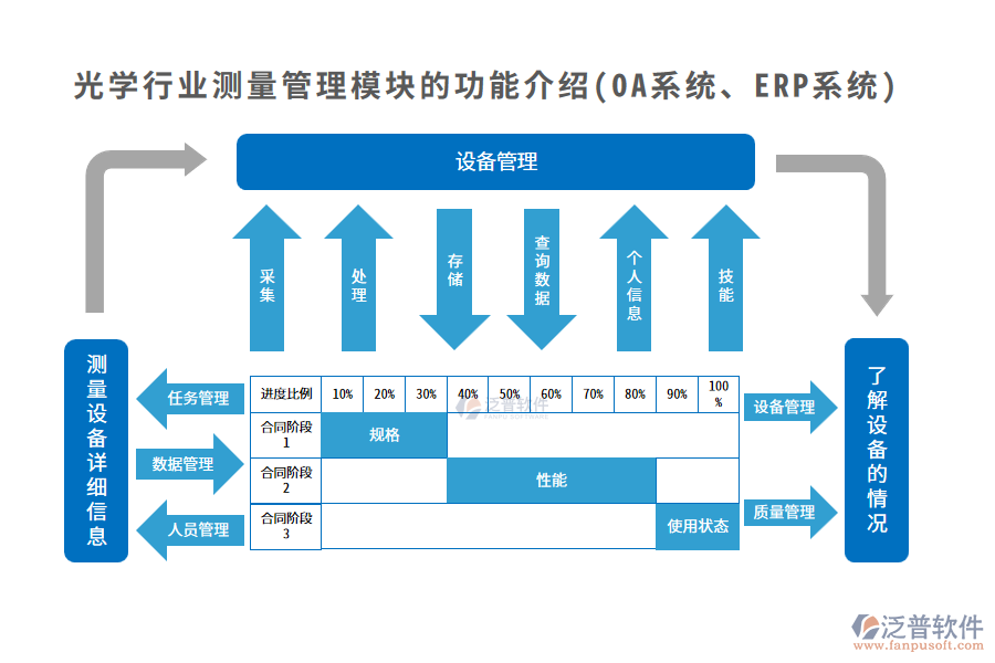 光學行業(yè)測量管理模塊的功能介紹(OA系統(tǒng)、ERP系統(tǒng))