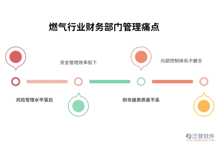 燃氣行業(yè)財務(wù)部門管理痛點