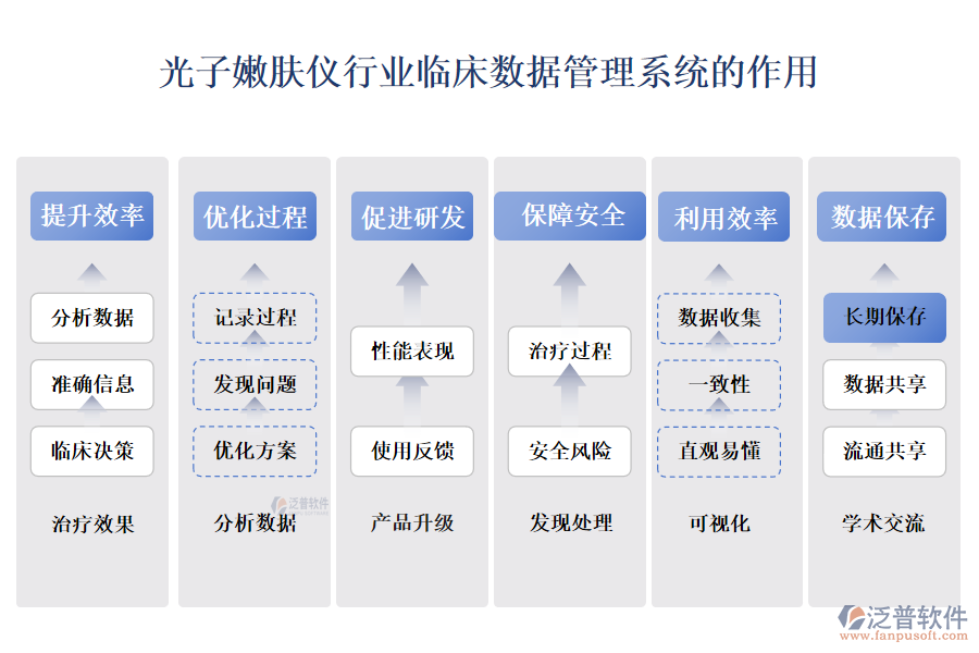 　　二、光子嫩膚儀行業(yè)臨床數(shù)據(jù)管理系統(tǒng)的作用 