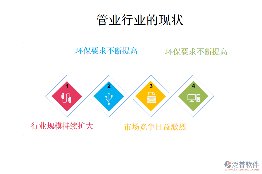 管業(yè)行業(yè)的現(xiàn)狀、痛點(diǎn)和競(jìng)爭(zhēng)情況