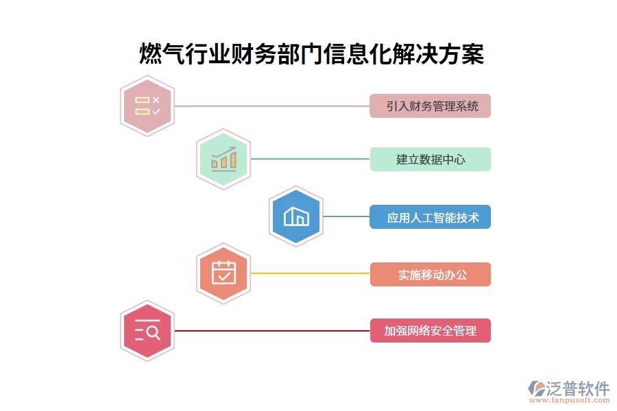 燃氣行業(yè)財務(wù)部門信息化解決方案