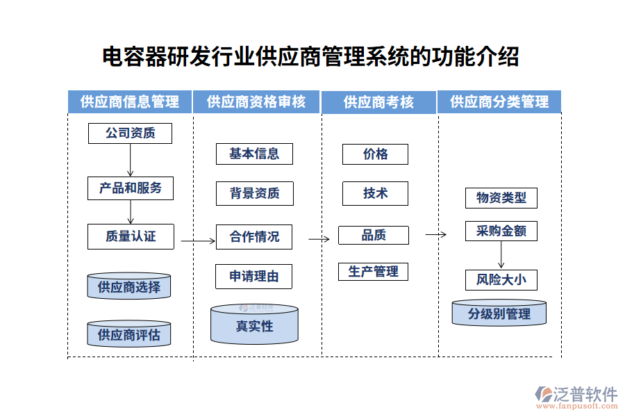 電容器研發(fā)行業(yè)供應(yīng)商管理系統(tǒng)的功能介紹