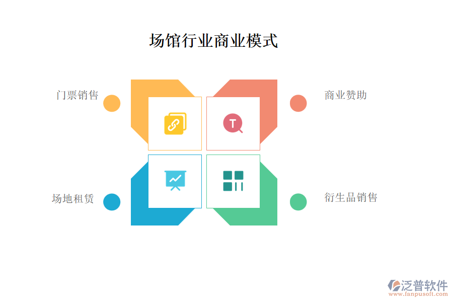 場(chǎng)館行業(yè)商業(yè)模式