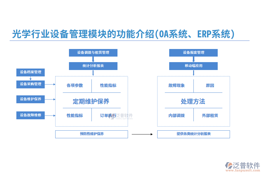 光學(xué)行業(yè)設(shè)備管理模塊的功能介紹(OA系統(tǒng)、ERP系統(tǒng))