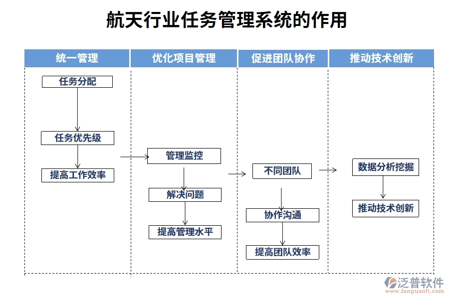 航天行業(yè)任務(wù)管理系統(tǒng)的作用