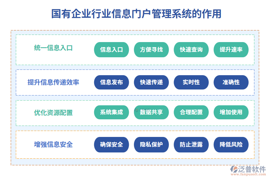 國(guó)有企業(yè)行業(yè)信息門戶管理系統(tǒng)的作用