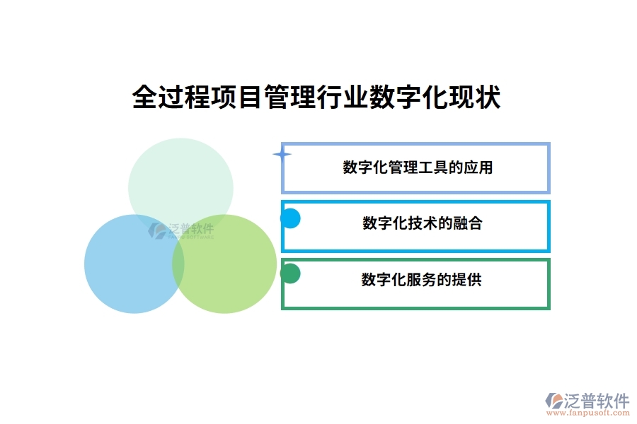 全過程項目管理行業(yè)數(shù)字化現(xiàn)狀