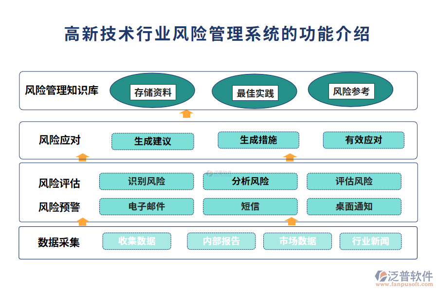 高新技術行業(yè)風險管理系統(tǒng)的作用