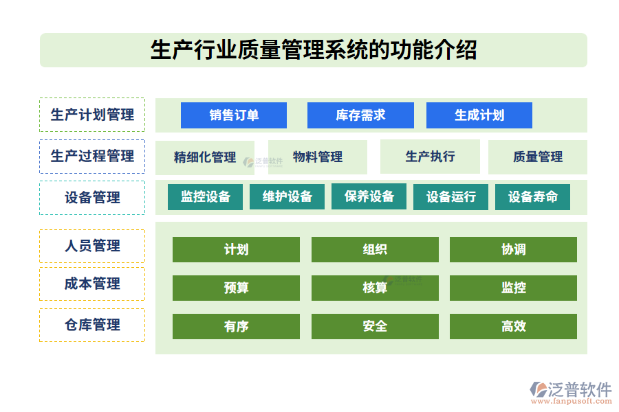 生產行業(yè)質量管理系統的功能介紹