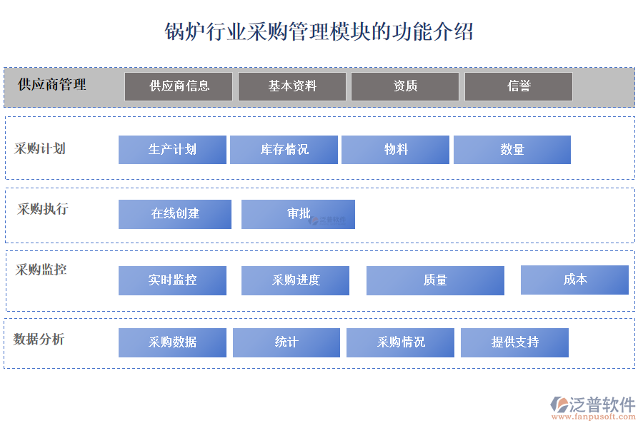 鍋爐行業(yè)采購(gòu)管理模塊的功能介紹