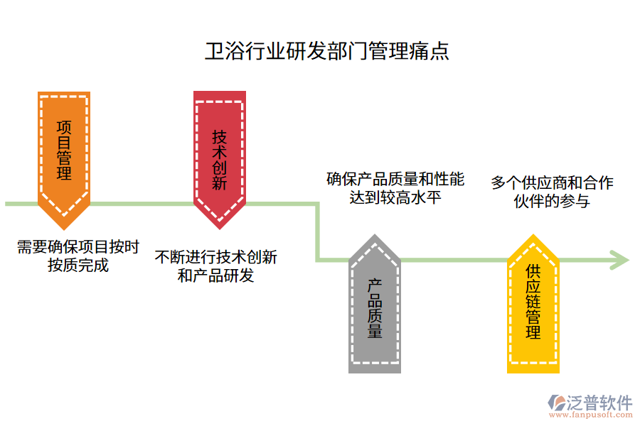 衛(wèi)浴行業(yè)研發(fā)部門管理痛點(diǎn)