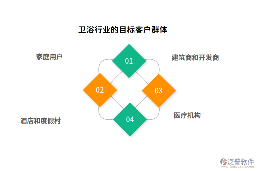 衛(wèi)浴行業(yè)的目標(biāo)客戶(hù)群體